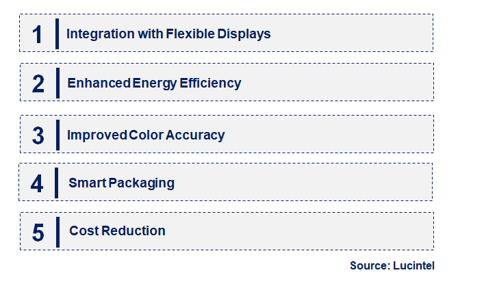 Emerging Trends in the Bistable Display Driver IC Market